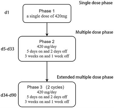 Honokiol in glioblastoma recurrence: a case report